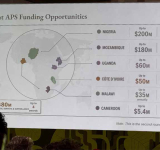 US government map of Africa mislabels  every country during global conference